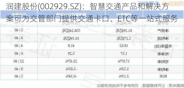 润建股份(002929.SZ)：智慧交通产品和解决方案可为交管部门提供交通卡口、ETC等一站式服务