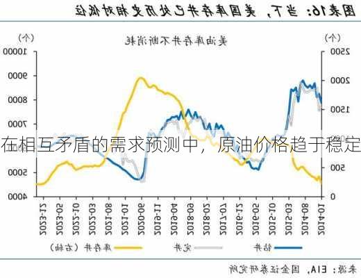 在相互矛盾的需求预测中，原油价格趋于稳定