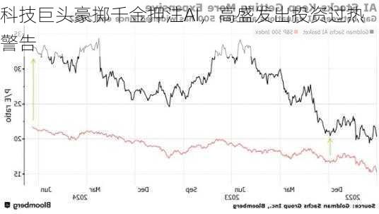 科技巨头豪掷千金押注AI，高盛发出投资过热警告