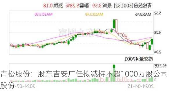 青松股份：股东吉安广佳拟减持不超1000万股公司股份