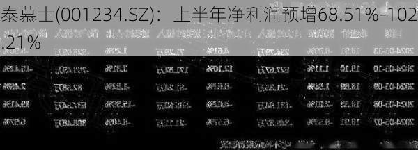 泰慕士(001234.SZ)：上半年净利润预增68.51%-102.21%