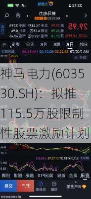 神马电力(603530.SH)：拟推115.5万股限制性股票激励计划