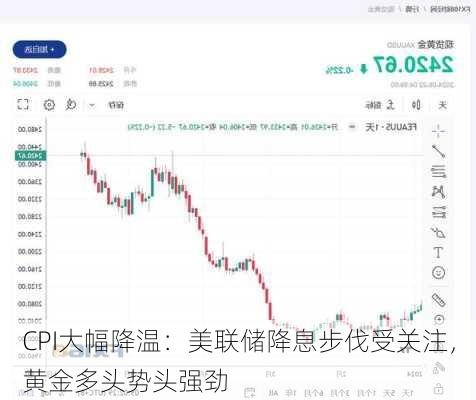 CPI大幅降温：美联储降息步伐受关注，黄金多头势头强劲