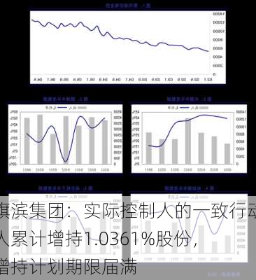 旗滨集团：实际控制人的一致行动人累计增持1.0361%股份，增持计划期限届满