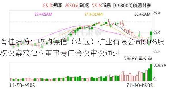 粤桂股份：收购德信（清远）矿业有限公司60%股权议案获独立董事专门会议审议通过