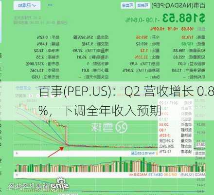 百事(PEP.US)：Q2 营收增长 0.8%，下调全年收入预期