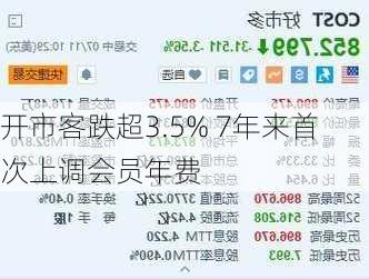 开市客跌超3.5% 7年来首次上调会员年费