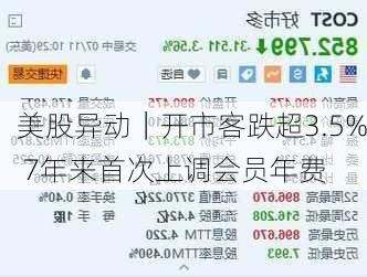 美股异动｜开市客跌超3.5% 7年来首次上调会员年费