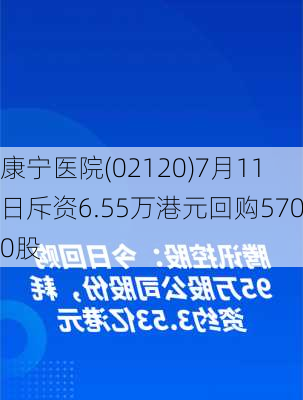 康宁医院(02120)7月11日斥资6.55万港元回购5700股