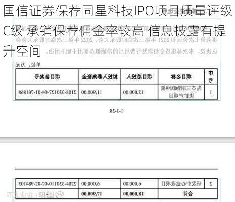 国信证券保荐同星科技IPO项目质量评级C级 承销保荐佣金率较高 信息披露有提升空间