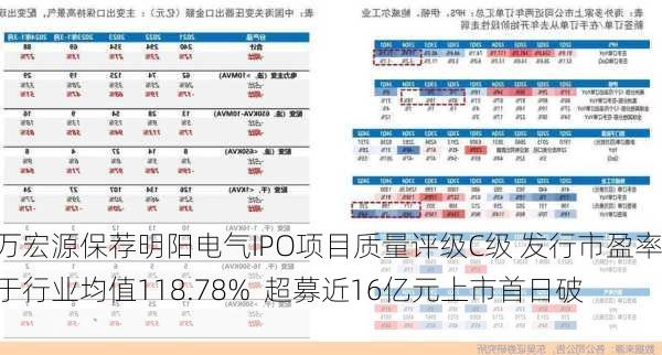 申万宏源保荐明阳电气IPO项目质量评级C级 发行市盈率高于行业均值118.78%  超募近16亿元上市首日破发