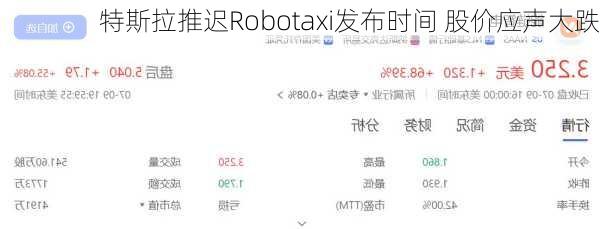 特斯拉推迟Robotaxi发布时间 股价应声大跌