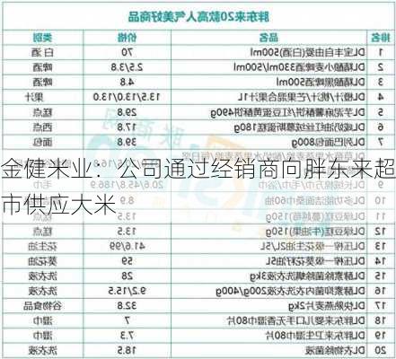 金健米业：公司通过经销商向胖东来超市供应大米