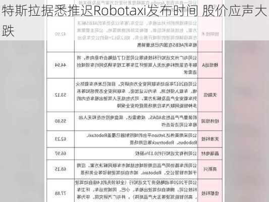 特斯拉据悉推迟Robotaxi发布时间 股价应声大跌