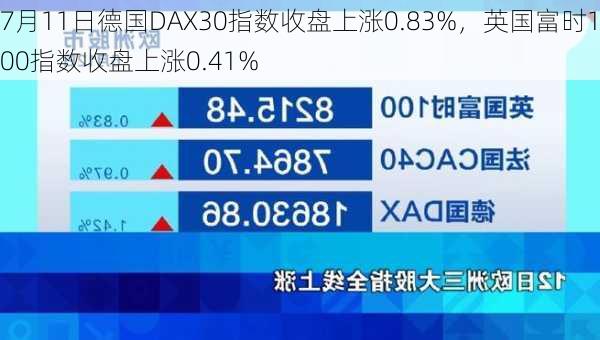 7月11日德国DAX30指数收盘上涨0.83%，英国富时100指数收盘上涨0.41%