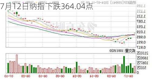 7月12日纳指下跌364.04点