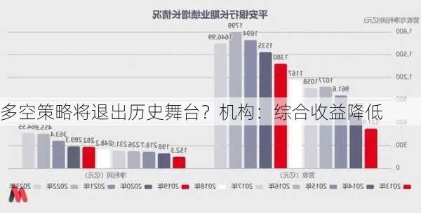 多空策略将退出历史舞台？机构：综合收益降低