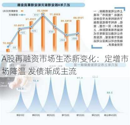 A股再融资市场生态新变化：定增市场降温 发债渐成主流