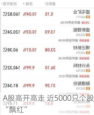 A股高开高走 近5000只个股“飘红”