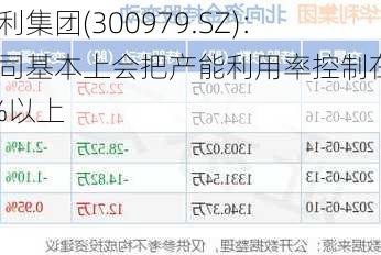 华利集团(300979.SZ)：公司基本上会把产能利用率控制在85%以上