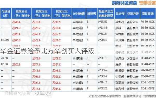 华金证券给予北方华创买入评级