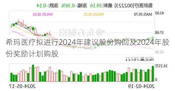 希玛医疗拟进行2024年建议股份购回及2024年股份奖励计划购股