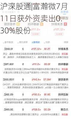 沪深股通|富瀚微7月11日获外资卖出0.30%股份