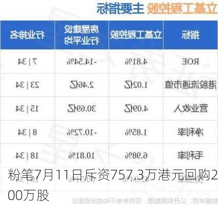 粉笔7月11日斥资757.3万港元回购200万股