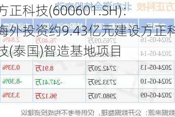 方正科技(600601.SH)：海外投资约9.43亿元建设方正科技(泰国)智造基地项目