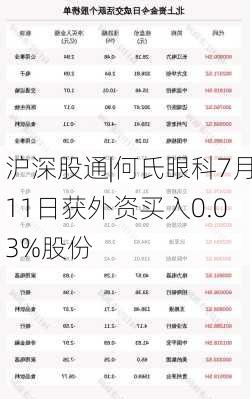 沪深股通|何氏眼科7月11日获外资买入0.03%股份