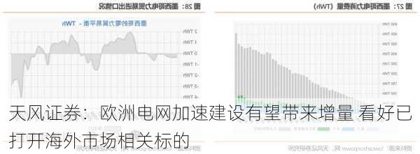 天风证券：欧洲电网加速建设有望带来增量 看好已打开海外市场相关标的