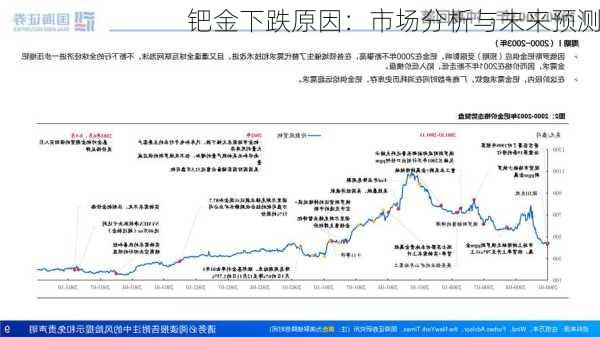 钯金下跌原因：市场分析与未来预测