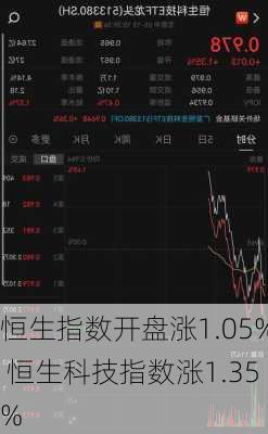 恒生指数开盘涨1.05% 恒生科技指数涨1.35%