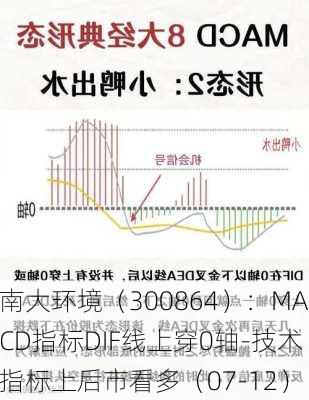 南大环境（300864）：MACD指标DIF线上穿0轴-技术指标上后市看多（07-12）