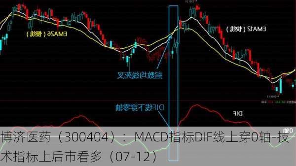 博济医药（300404）：MACD指标DIF线上穿0轴-技术指标上后市看多（07-12）