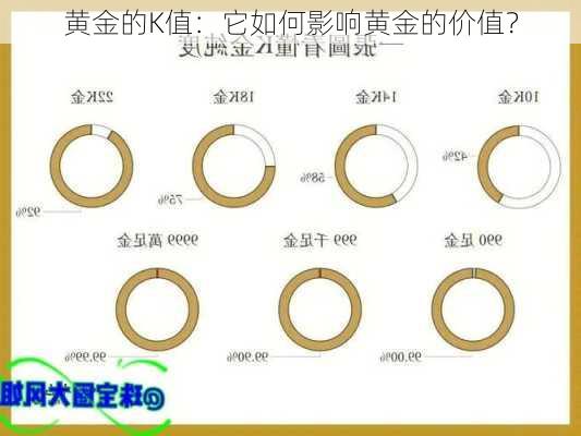 黄金的K值：它如何影响黄金的价值？