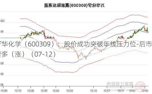 万华化学（600309）：股价成功突破年线压力位-后市看多（涨）（07-12）