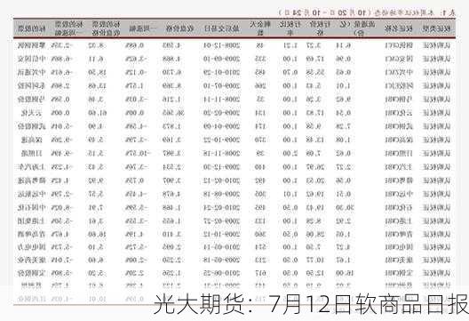 光大期货：7月12日软商品日报