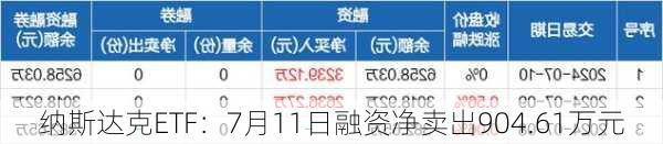 纳斯达克ETF：7月11日融资净卖出904.61万元