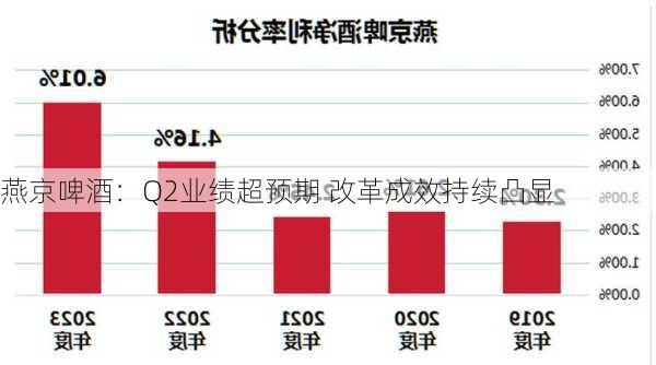 燕京啤酒：Q2业绩超预期 改革成效持续凸显