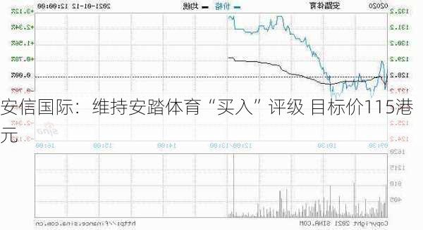 安信国际：维持安踏体育“买入”评级 目标价115港元