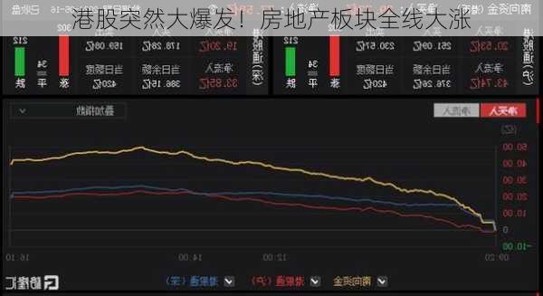 港股突然大爆发！房地产板块全线大涨