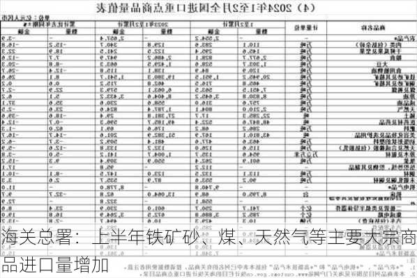 海关总署：上半年铁矿砂、煤、天然气等主要大宗商品进口量增加