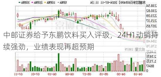 中邮证券给予东鹏饮料买入评级，24H1动销持续强劲，业绩表现再超预期