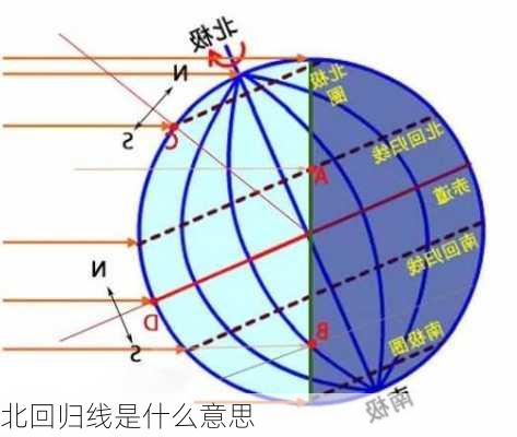 北回归线是什么意思