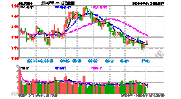 大盘龙头盈利优势凸显，A50ETF华宝（159596）涨0.31%