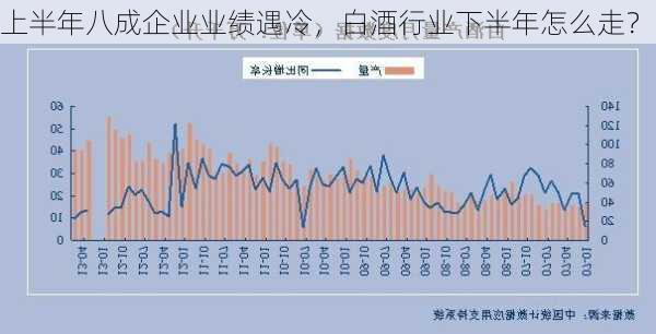 上半年八成企业业绩遇冷，白酒行业下半年怎么走？