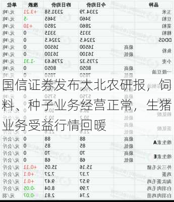 国信证券发布大北农研报，饲料、种子业务经营正常，生猪业务受益行情回暖