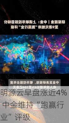 明源云早盘涨近4% 中金维持“跑赢行业”评级