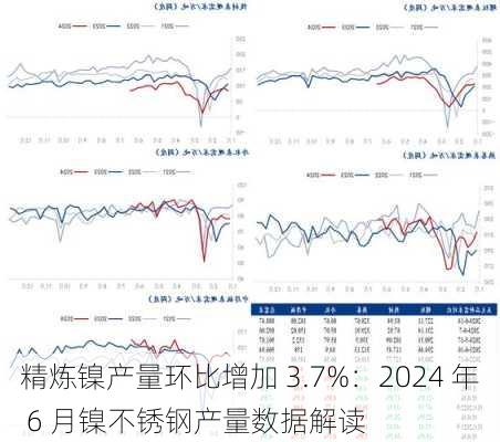 精炼镍产量环比增加 3.7%：2024 年 6 月镍不锈钢产量数据解读